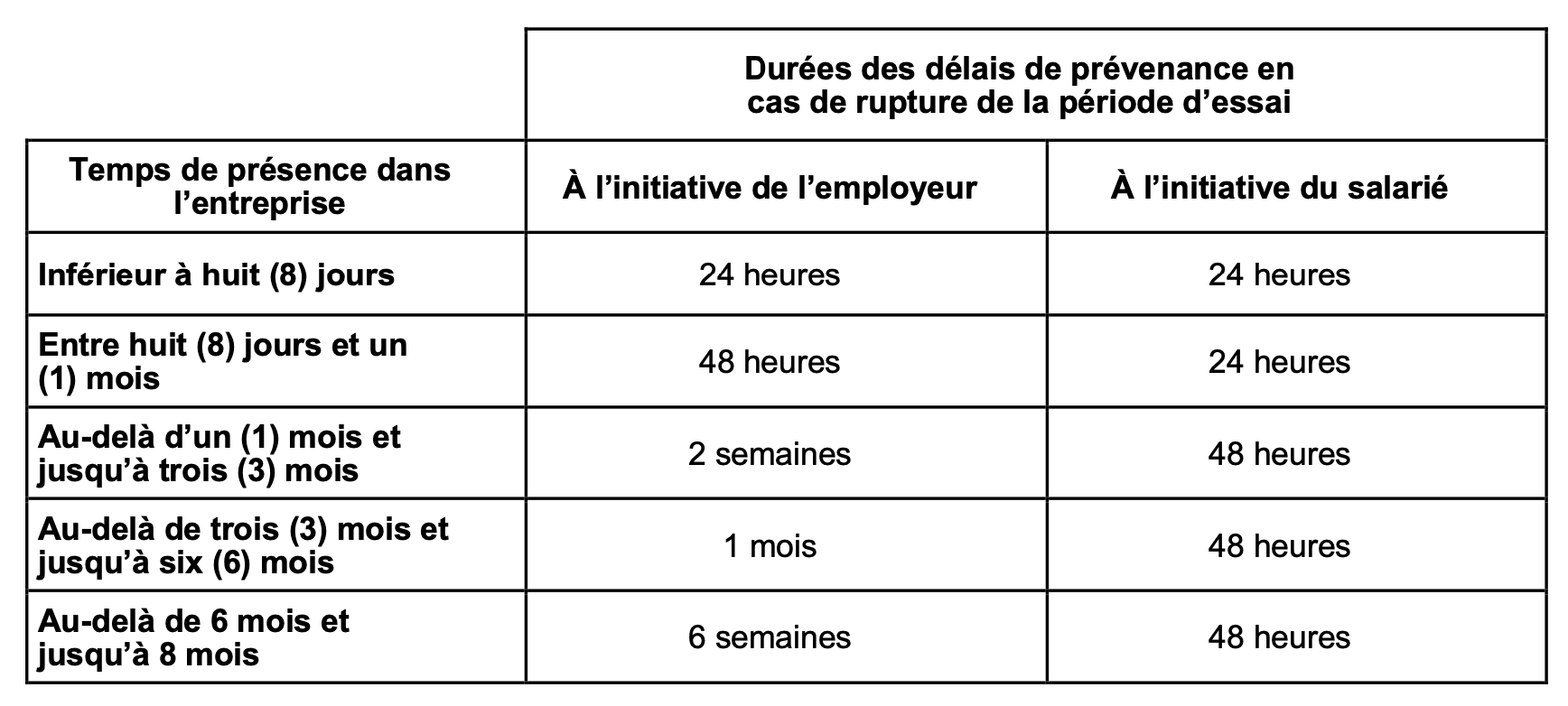 La convention collective Syntec, en savoir plus